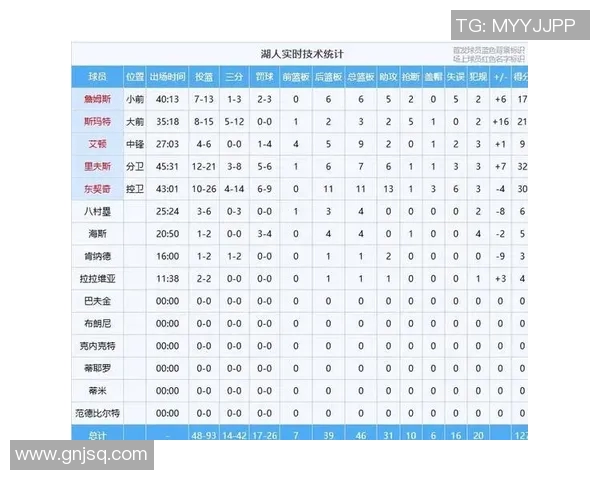 湖人掘金对决分析及竞彩推荐助你赢得投注胜利